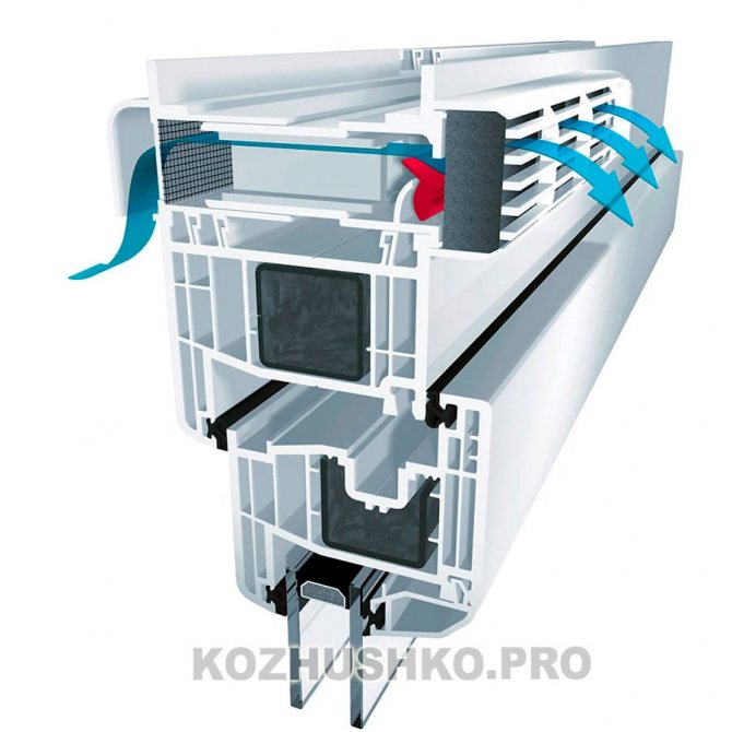 Comment fonctionne la vanne d'alimentation