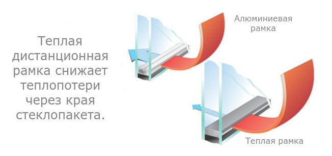 comment fonctionne le cadre chaleureux