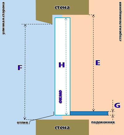Comment calculer la taille d'une fenêtre en plastique pour l'ouverture