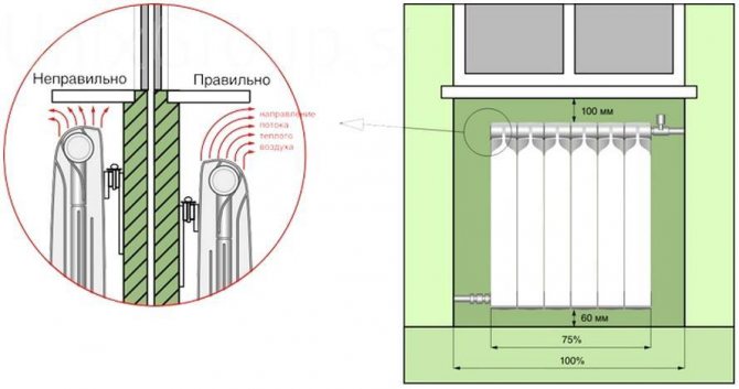 Comment démonter une batterie chauffante en fonte par sections