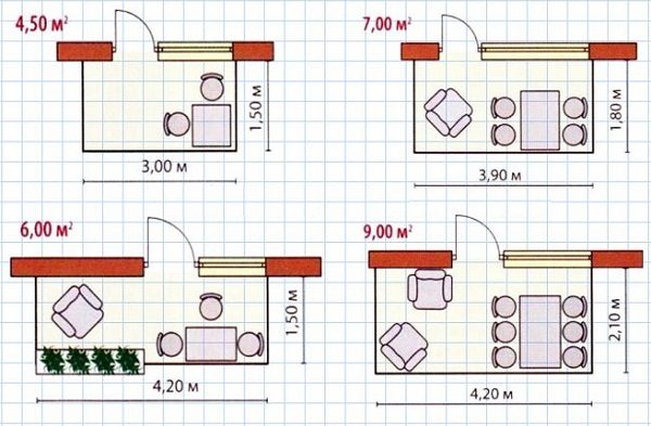 Comment faire un balcon dans une maison en bois de vos propres mains