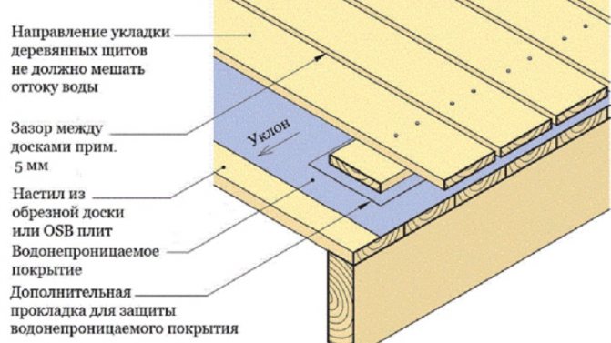 Comment faire un balcon dans une maison en bois de vos propres mains