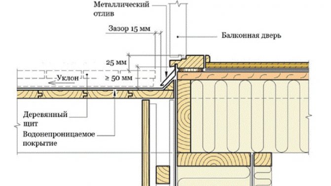 Comment faire un balcon dans une maison en bois de vos propres mains