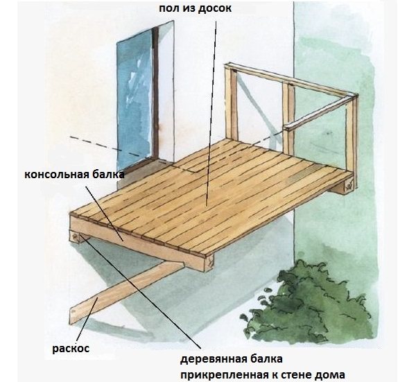 Comment faire un balcon dans une maison en bois de vos propres mains