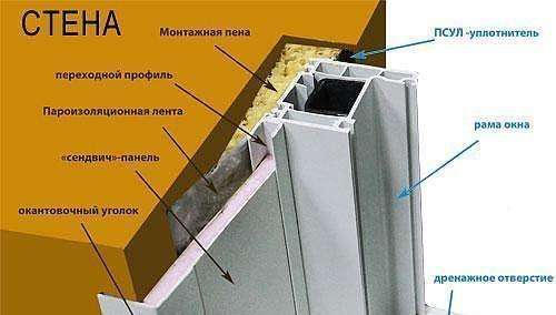 Comment faire des pentes métalliques externes pour les fenêtres