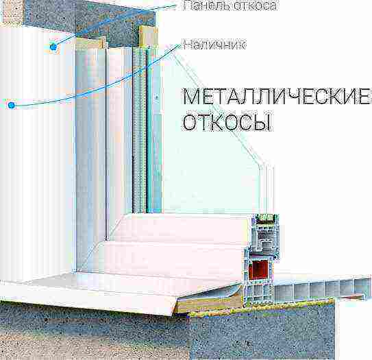 Comment faire des pentes métalliques externes pour les fenêtres