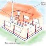 Comment faire chauffer une maison privée de vos propres mains