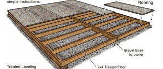 comment faire un étage dans une maison privée