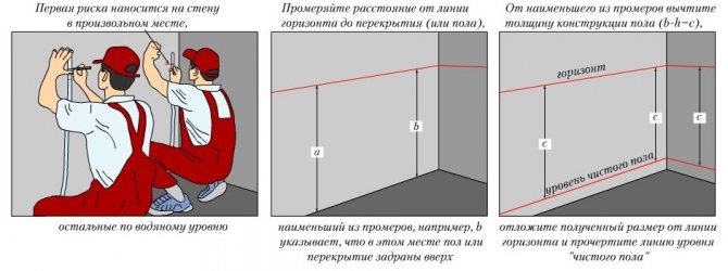 Comment créer un balisage