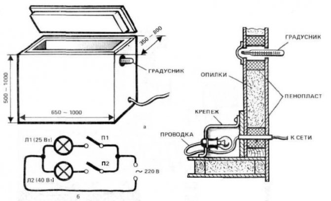 Comment faire une boîte pour conserver les légumes sur le balcon