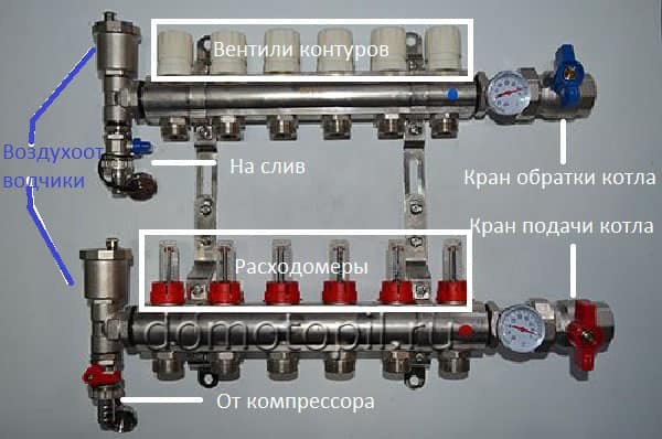 Comment vidanger l'eau d'une chaudière