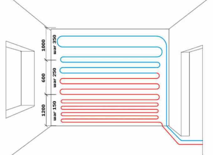 Comment réduire la perte de chaleur à travers un mur chaud