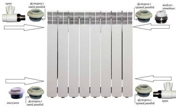 Comment installer des robinets américains sur des radiateurs de chauffage