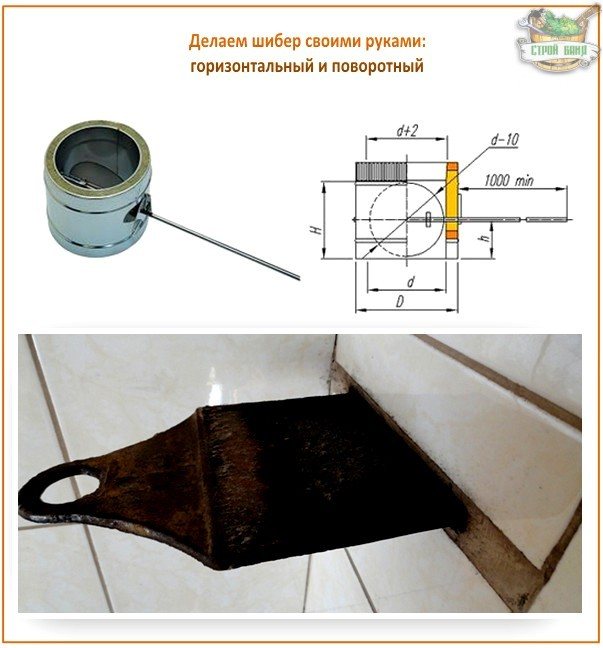 Wie installiere ich eine Kaminklappe?