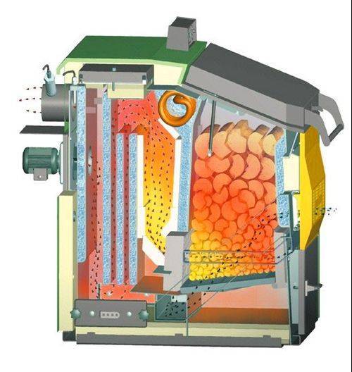 Comment est une chaudière à gaz à combustible solide