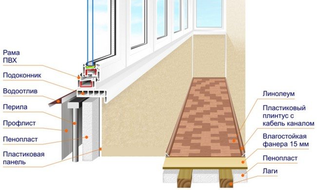 comment isoler un balcon