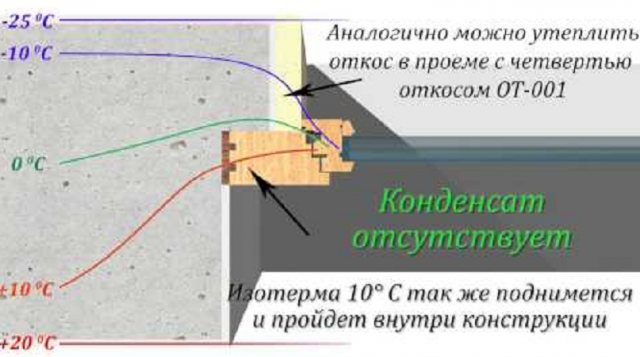 Comment isoler une porte de balcon en plastique et en bois pour l'hiver de vos propres mains