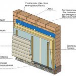 Comment isoler le sous-sol d'une maison - Isolation en mousse à faire soi-même 3