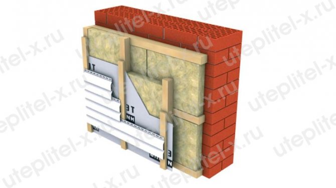 Comment isoler la façade avec de la laine minérale pour le revêtement