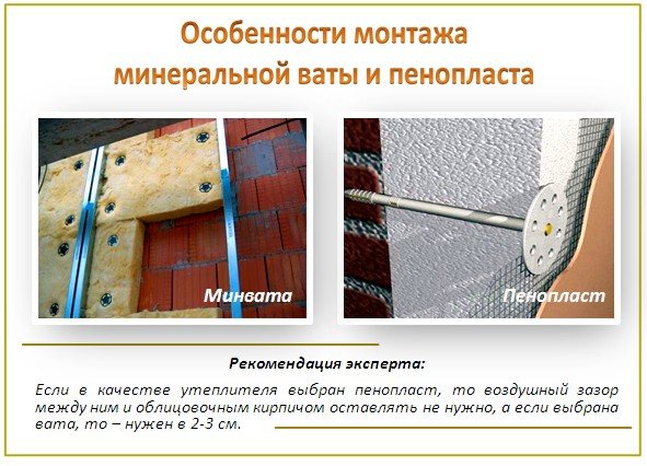 Comment isoler un garage en brique de l'intérieur de vos propres mains