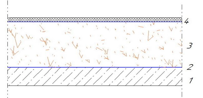 Comment isoler le plafond avec de l'argile expansée - schéma