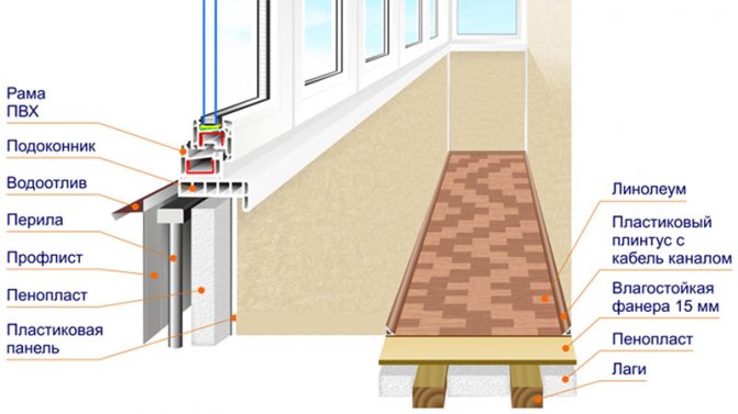 Comment isoler les fenêtres coulissantes