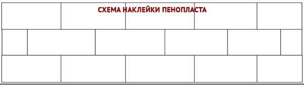 Comment isoler une maison à l'extérieur avec de la mousse