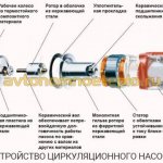 Comment choisir une pompe pour un type de puits, critères et recommandations, quelle pompe est la meilleure