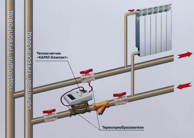 Comment afficher les lectures d'un compteur de chaleur sur un ordinateur. Comment transférer les lectures d'un compteur de chaleur. Économiser de la chaleur avec uute