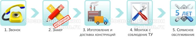 Comment commander les meilleures fenêtres?