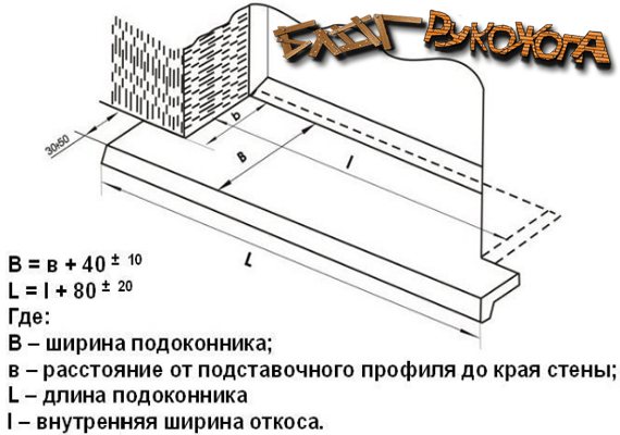 comment mesurer un rebord de fenêtre