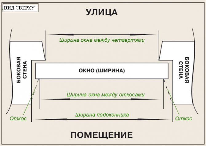Comment mesurer les fenêtres en plastique