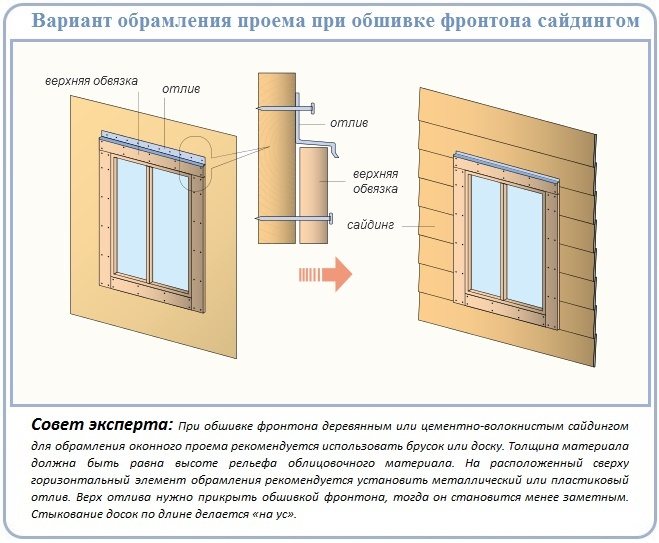 Comment coudre une fenêtre face à un pignon avec parement