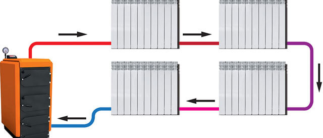 quel schéma de chauffage est le meilleur