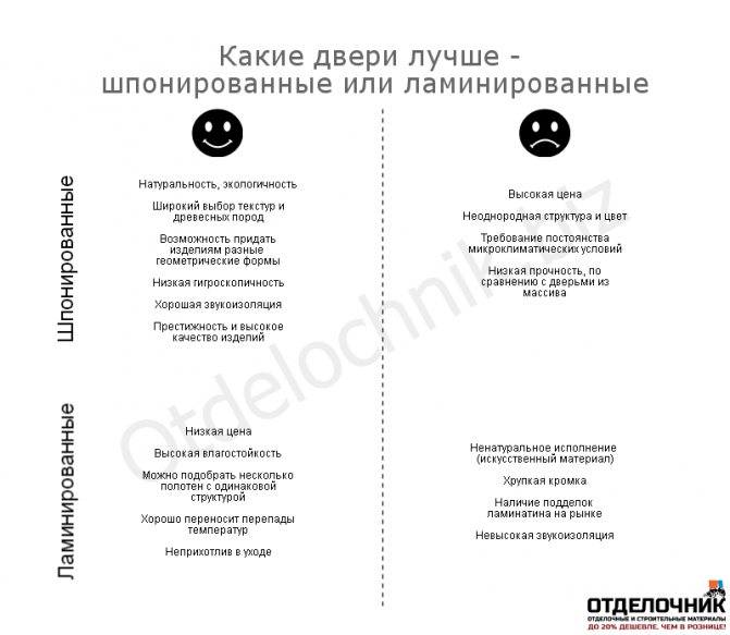 Quelles portes intérieures choisir en stratifié ou plaqué.png