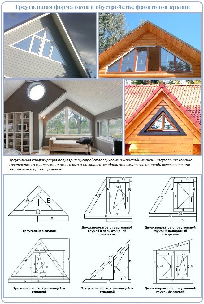 Que peuvent être les fenêtres sur le pignon du toit