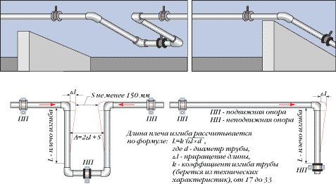 Quel est le meilleur diamètre de tuyaux en polypropylène pour le chauffage ?