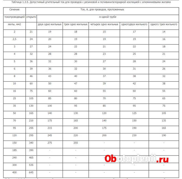 Quel câble et quelle machine choisir pour connecter une chaudière électrique de 9 kW?