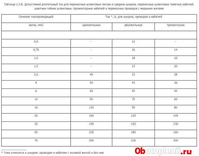 Quel câble et quelle machine choisir pour connecter une chaudière électrique de 9 kW?