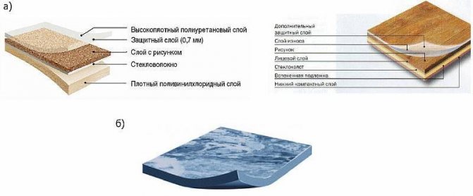 Quel sol faire sur le balcon