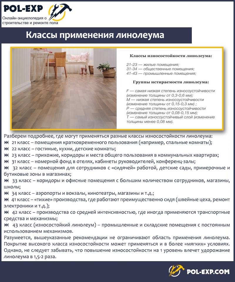 Quel sol faire sur le balcon