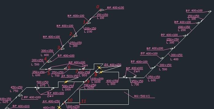 Calculateurs pour calculer les paramètres du système de ventilation