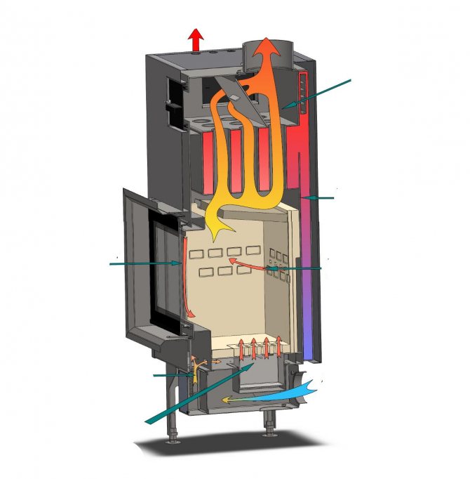 insert de cheminée avec circuit d'eau à l'intérieur
