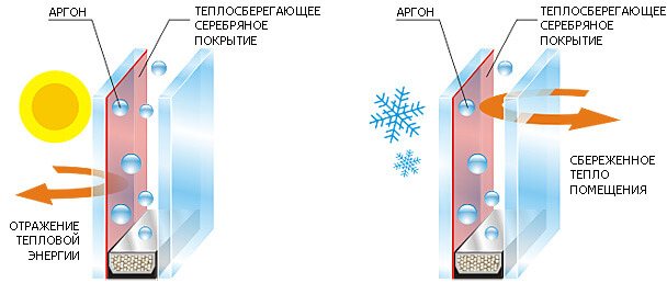 image d'économie d'énergie