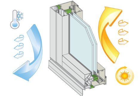 image d'économie d'énergie