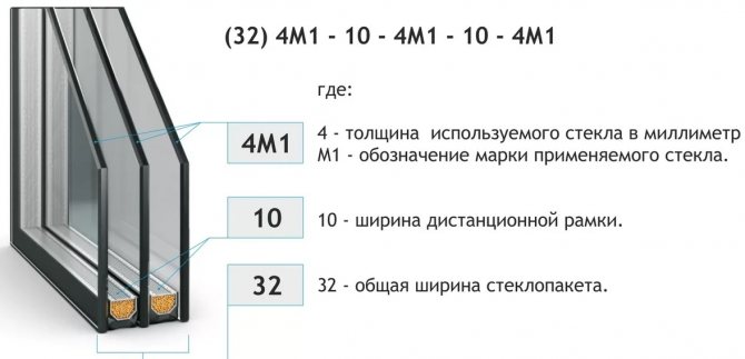 photo d'une unité de verre