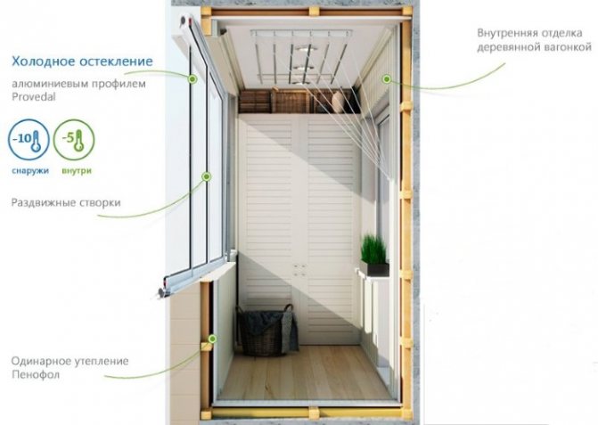 photo de balcons vitrés à froid