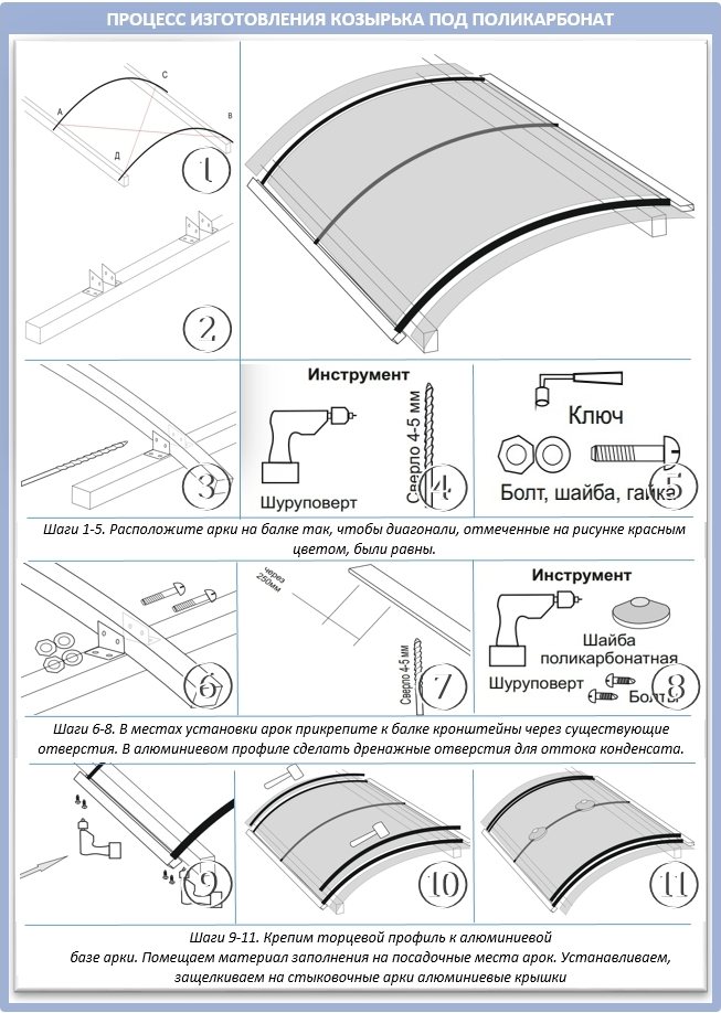 image de la fabrication d'une visière en polycarbonate