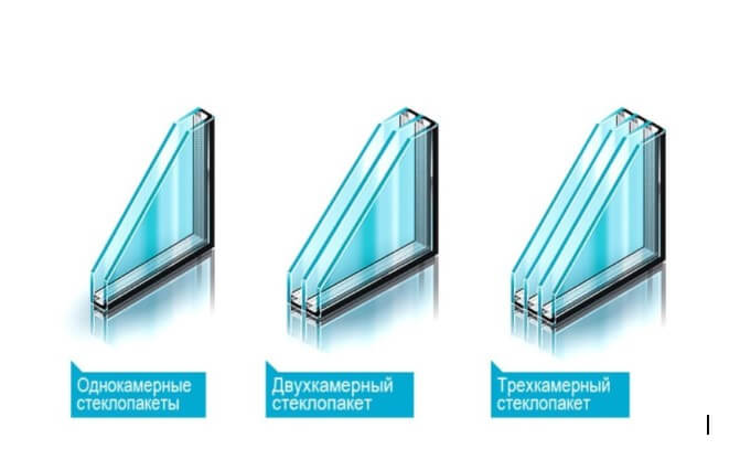 photo d'un appareil photo à double vitrage