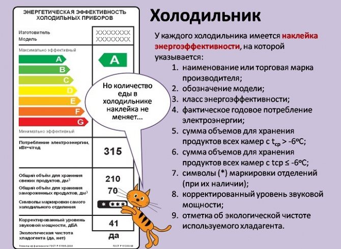 image de la classe énergétique du réfrigérateur